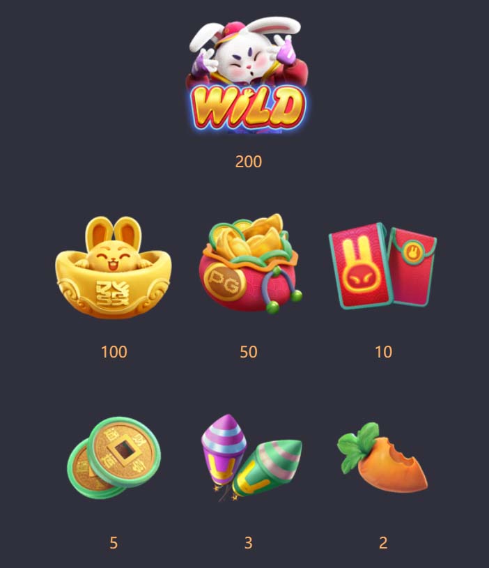 Benefícios do Contato com a t111